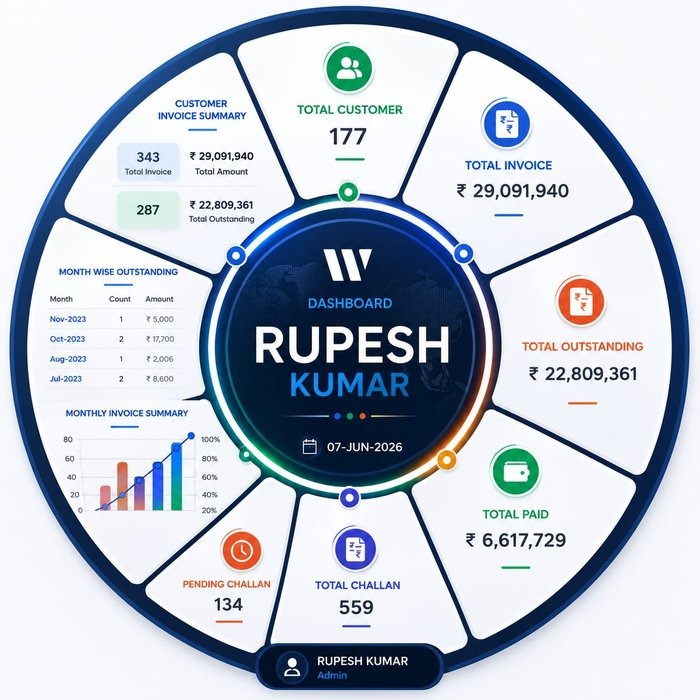 CRM Software Dashboard — Rupesh Technologies Sahibganj Jharkhand